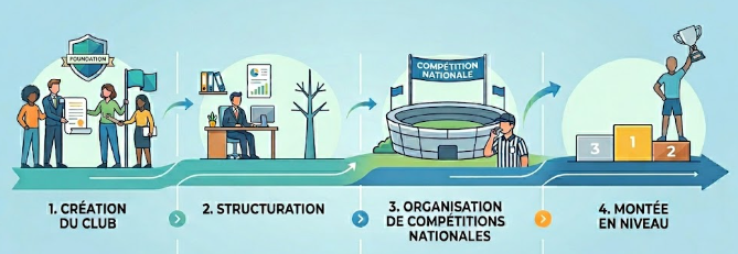 Historique